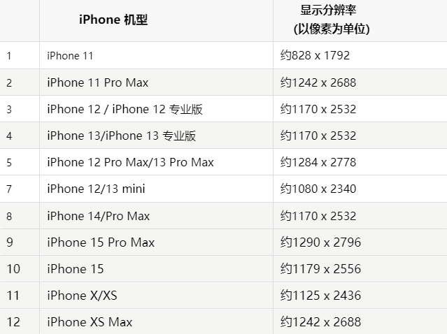 苹仁寿果维修分享iPhone主屏幕壁纸显得模糊怎么办