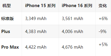 仁寿苹果16维修分享iPhone16/Pro系列机模再曝光