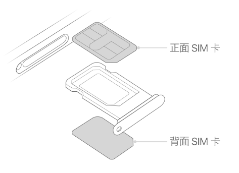 仁寿苹果15维修分享iPhone15出现'无SIM卡'怎么办 