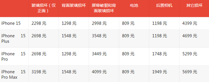 仁寿苹果15维修站中心分享修iPhone15划算吗