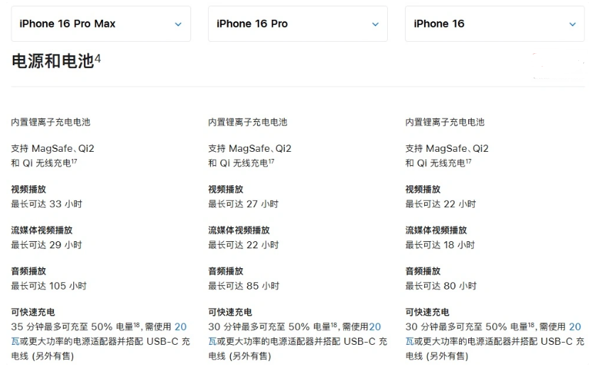 仁寿苹果手机维修分享 iPhone 16 目前实测充电峰值功率不超过 39W 