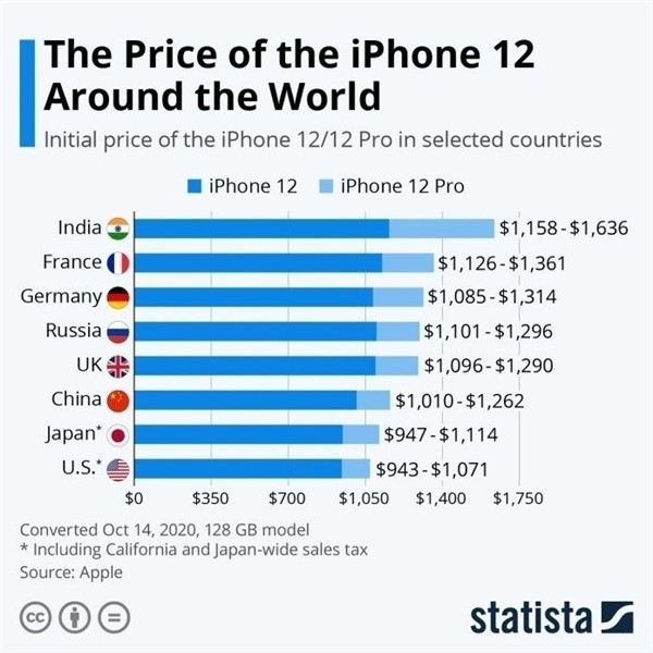 仁寿苹果手机维修分享哪个购买iPhone 12/12 Pro更便宜 