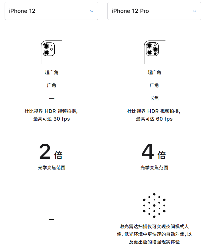 仁寿苹果手机维修分享苹果 iPhone 12 与 iPhone 12 Pro 选哪款 